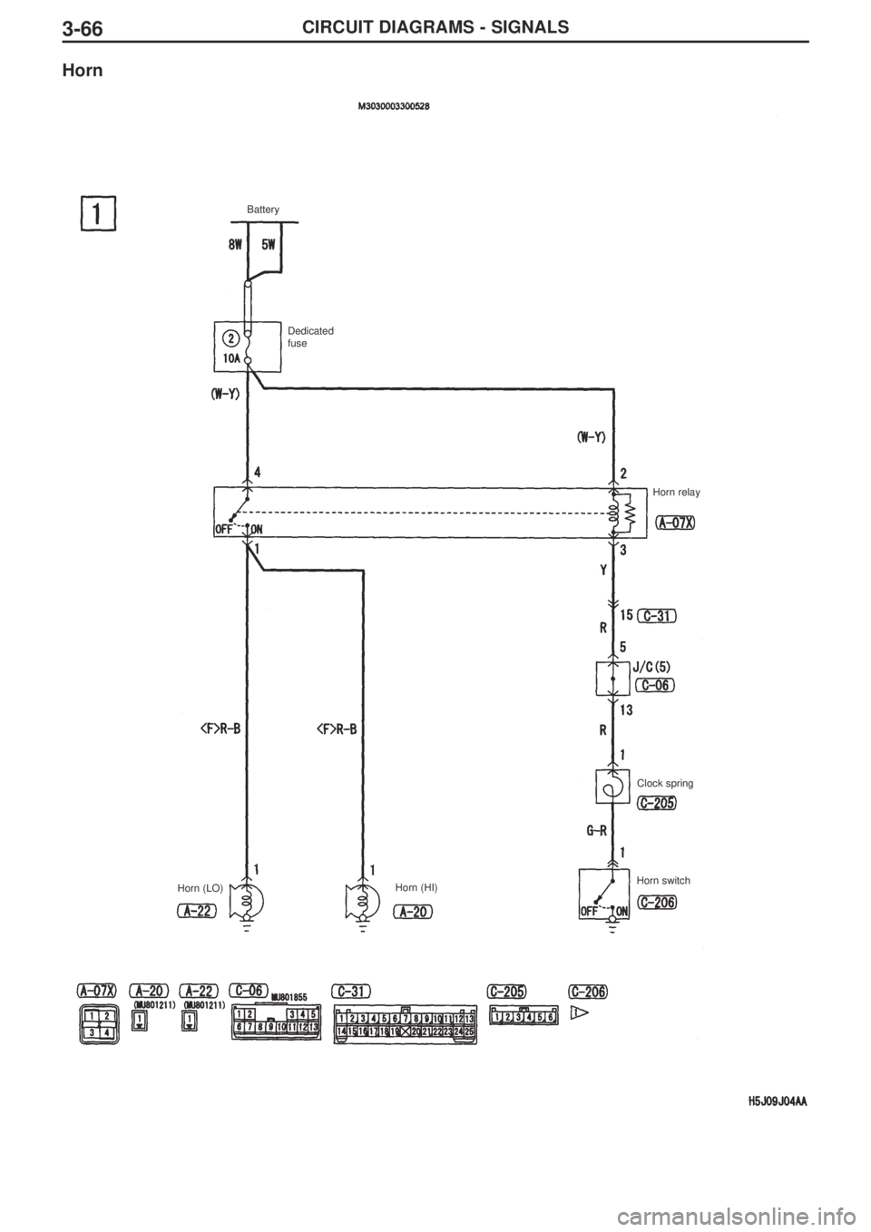 MITSUBISHI LANCER EVOLUTION IX 2005 Owners Guide 3-66CIRCUIT DIAGRAMS - SIGNALS
Horn
Battery
Dedicated
fuse 
Horn relay
Clock spring
Horn switch
Horn (HI)
Horn (LO) 