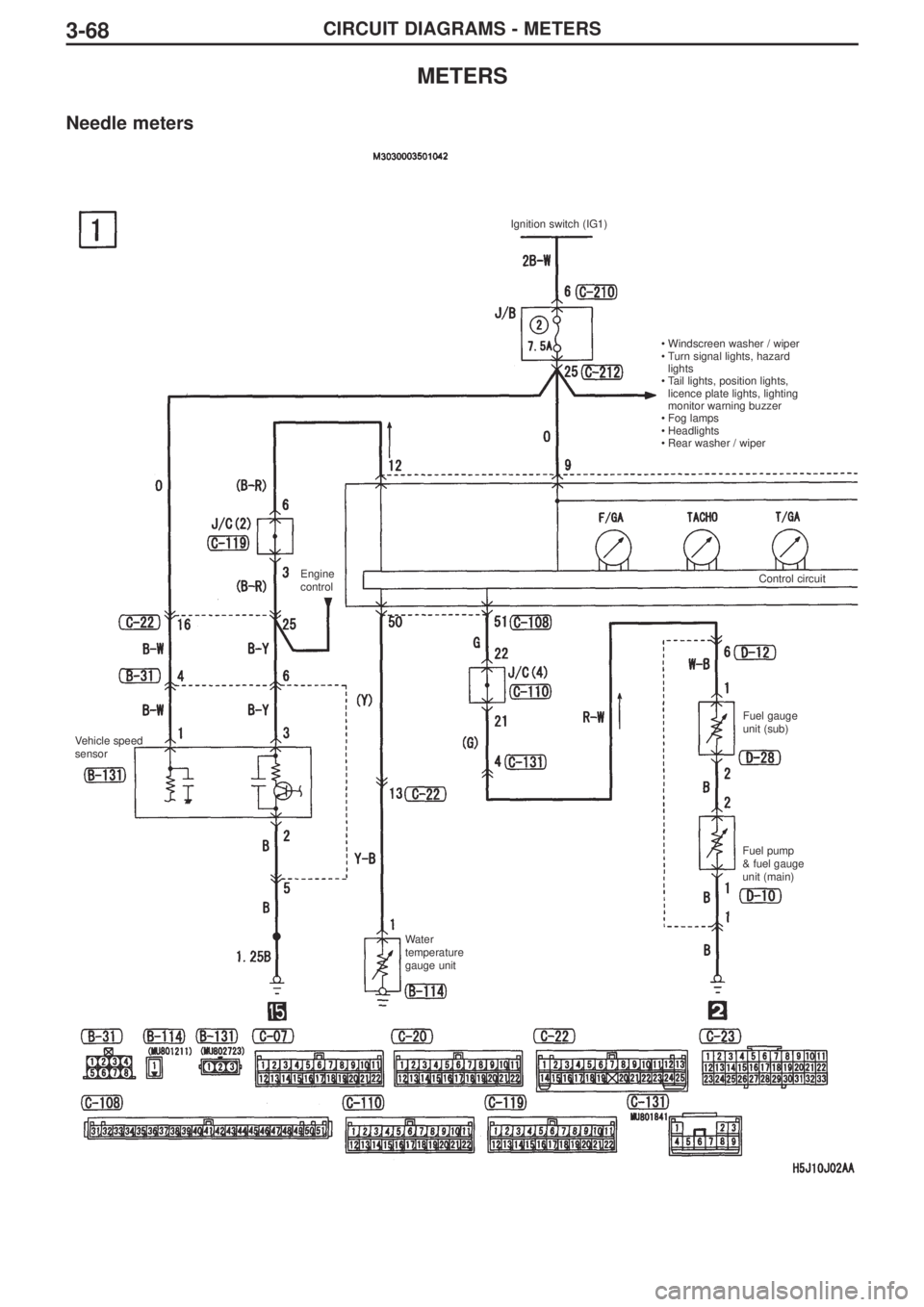 MITSUBISHI LANCER EVOLUTION IX 2005  Workshop Manual 3-68
METERS
Needle metersCIRCUIT DIAGRAMS - METERS
Ignition switch (IG1)
Engine
control•Windscreen washer / wiper
•Turn signal lights, hazard
lights
•Tail lights, position lights,
licence plate 