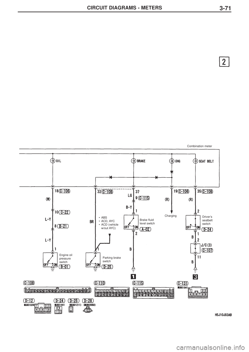 MITSUBISHI LANCER EVOLUTION IX 2005  Workshop Manual 3-71CIRCUIT DIAGRAMS - METERS
Combination meter
Brake fluid
level switchCharging
•ABS
•ACD, AYC 
•ACD (vehicle
w/out AYC)
Engine oil
pressure
switchParking brake
switchDriver’s
seatbelt
switch