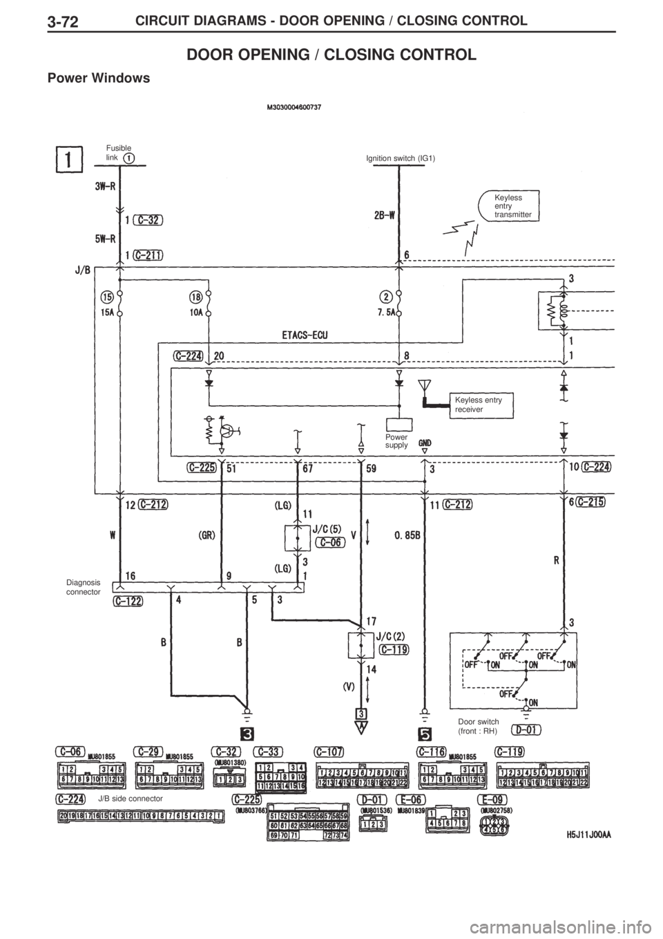 MITSUBISHI LANCER EVOLUTION IX 2005  Workshop Manual 3-72CIRCUIT DIAGRAMS - DOOR OPENING / CLOSING CONTROL
DOOR OPENING / CLOSING CONTROL
Power Windows
Fusible 
link 
Ignition switch (IG1)
Keyless
entry
transmitter
Keyless entry
receiver
Diagnosis
conne