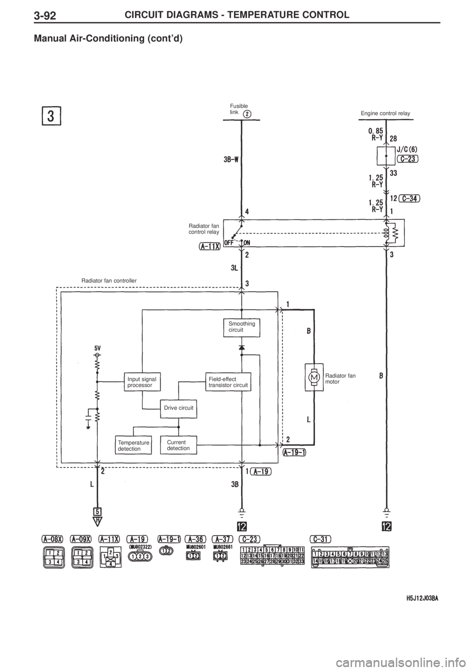 MITSUBISHI LANCER EVOLUTION IX 2005  Workshop Manual 3-92CIRCUIT DIAGRAMS - TEMPERATURE CONTROL
Manual Air-Conditioning (cont’d) 
Fusible 
link 
Engine control relay
Radiator fan
control relay
Radiator fan controller
Smoothing
circuit
Input signal
pro