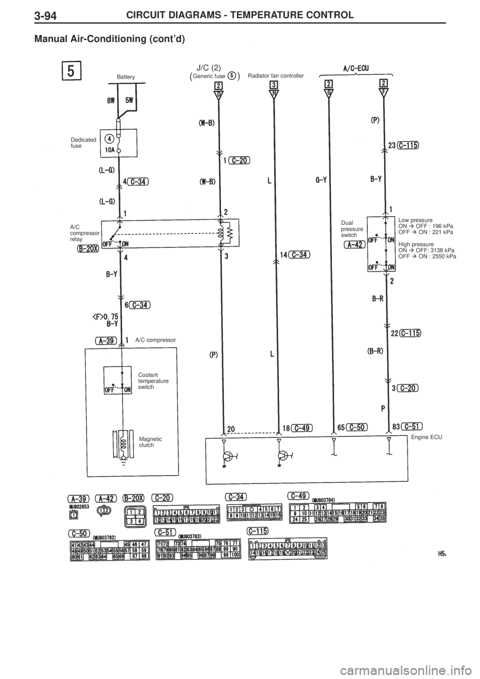 MITSUBISHI LANCER EVOLUTION IX 2005 Service Manual 3-94CIRCUIT DIAGRAMS - TEMPERATURE CONTROL
Manual Air-Conditioning (cont’d)
Battery Radiator fan controller
Dedicated
fuse
A/C
compressor
relayDual
pressure
switchLow pressure  
ON OFF : 196 kPa
OF