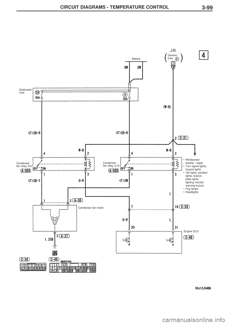 MITSUBISHI LANCER EVOLUTION IX 2005 Service Manual 3-99CIRCUIT DIAGRAMS - TEMPERATURE CONTROL
BatteryGeneric 
fuse 
Dedicated
fuse 
Condenser
fan relay (HI)Condenser
fan relay (LO)•Windscreen
washer / wiper
•Turn signal lights,
hazard lights
•Ta