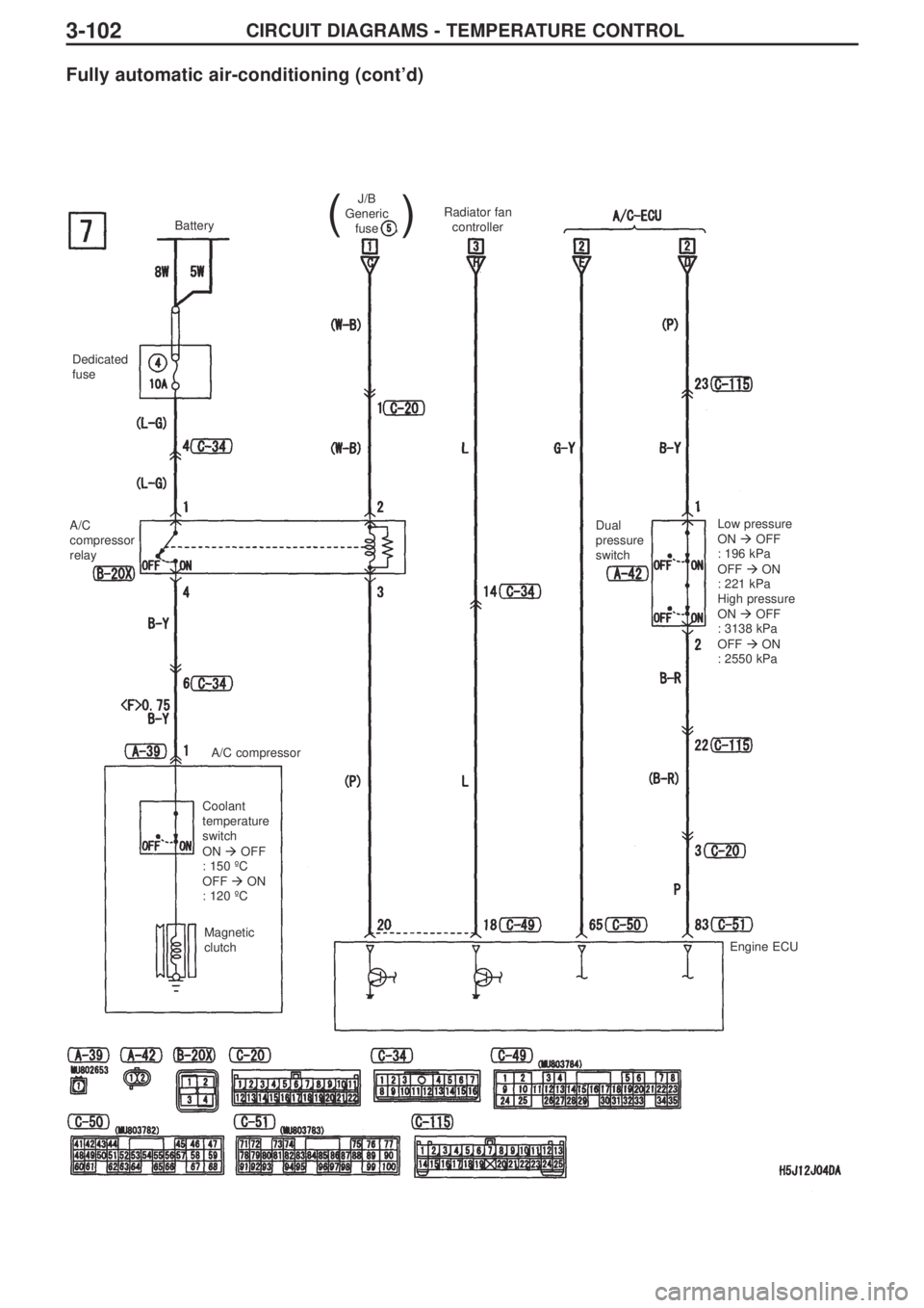 MITSUBISHI LANCER EVOLUTION IX 2005 Service Manual 3-102CIRCUIT DIAGRAMS - TEMPERATURE CONTROL
Fully automatic air-conditioning (cont’d)
Battery
Dedicated
fuse 
A/C
compressor
relay
A/C compressor
Coolant
temperature
switch 
ON OFF
: 150 ºC
OFF O