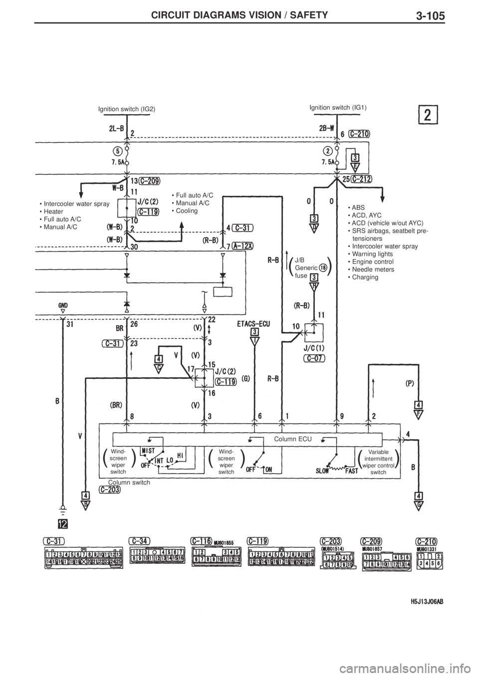 MITSUBISHI LANCER EVOLUTION IX 2005  Workshop Manual 3-105CIRCUIT DIAGRAMS VISION / SAFETY
Ignition switch (IG2)
• Intercooler water spray
• Heater
• Full auto A/C
• Manual A/C 
Wind-
screen
wiper
switchWind-
screen
wiper
switch
(
( )
)
Column s