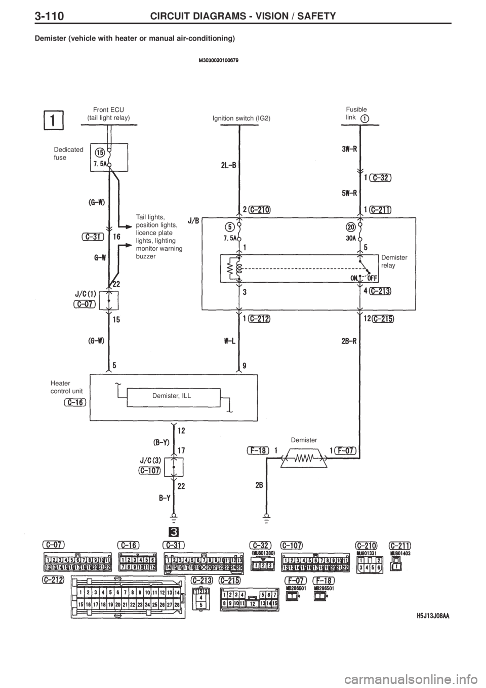 MITSUBISHI LANCER EVOLUTION IX 2005 Manual PDF 3-110CIRCUIT DIAGRAMS - VISION / SAFETY
Demister (vehicle with heater or manual air-conditioning)
Front ECU
(tail light relay)
Ignition switch (IG2)Fusible 
link 
Dedicated
fuse 
Tail lights,
position