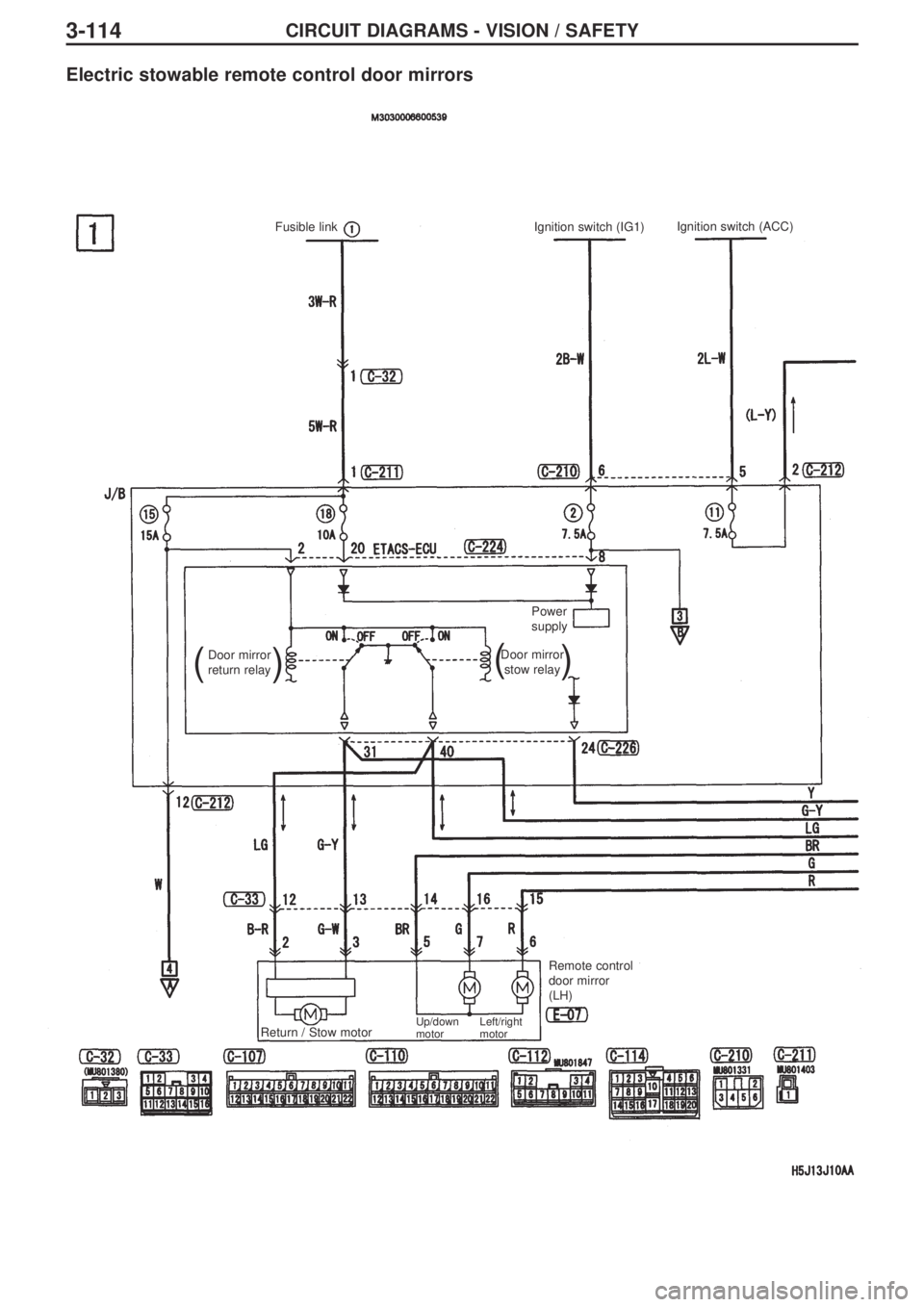 MITSUBISHI LANCER EVOLUTION IX 2005  Workshop Manual 3-114CIRCUIT DIAGRAMS - VISION / SAFETY
Electric stowable remote control door mirrors 
Door mirror
return relay
((
))
Return / Stow motorFusible link Ignition switch (IG1)Ignition switch (ACC)
Door mi