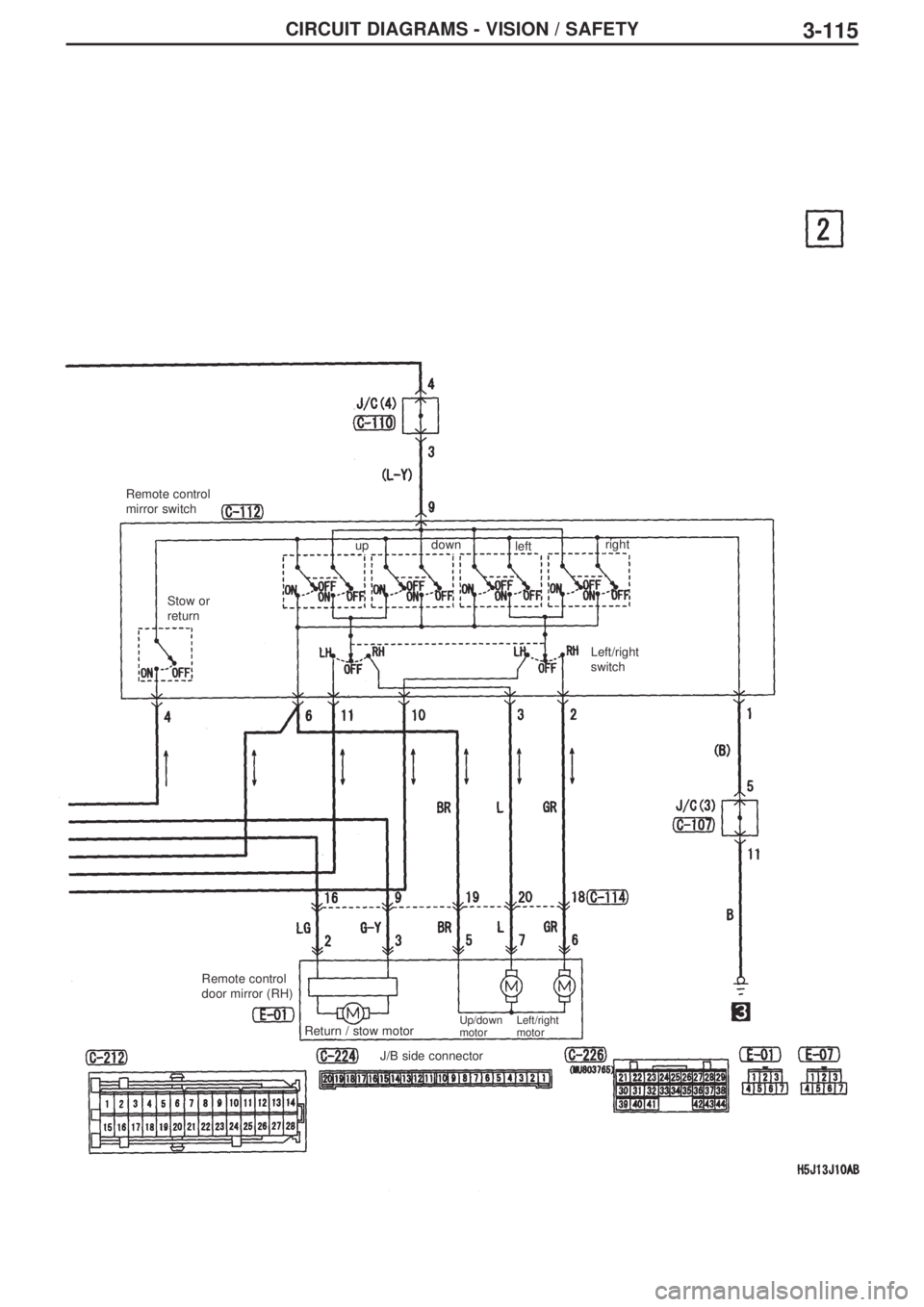 MITSUBISHI LANCER EVOLUTION IX 2005  Workshop Manual 3-115CIRCUIT DIAGRAMS - VISION / SAFETY
Remote control
mirror switch
Stow or
return
Remote control
door mirror (RH)
Return / stow motor
Up/down
motorLeft/right
motor
J/B side connectorLeft/right
switc