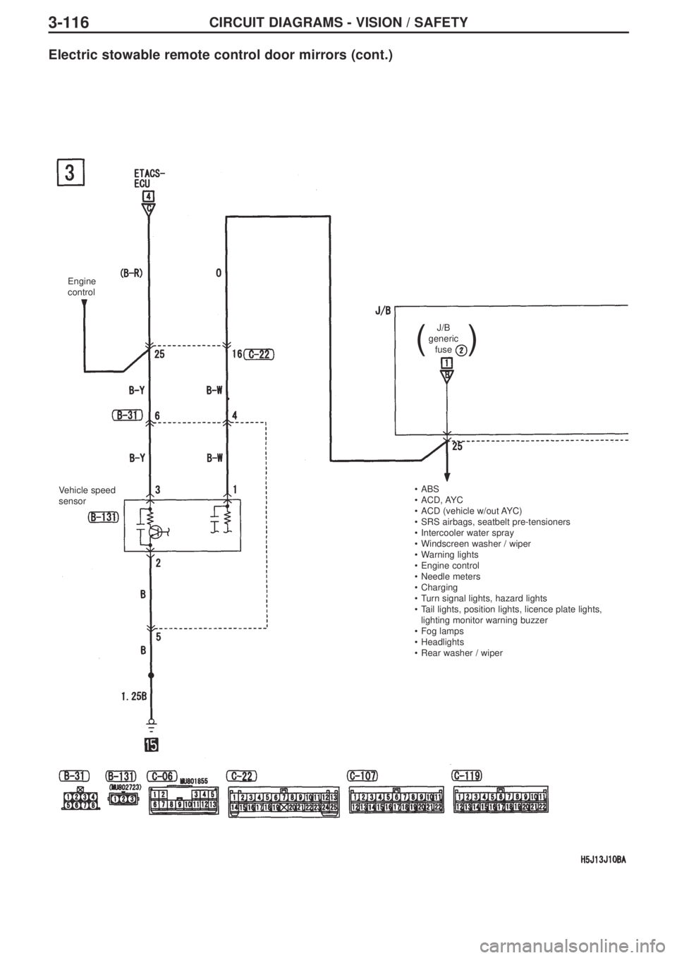 MITSUBISHI LANCER EVOLUTION IX 2005 Manual Online 3-116CIRCUIT DIAGRAMS - VISION / SAFETY
Engine
control
Electric stowable remote control door mirrors (cont.)
Vehicle speed
sensorJ/B 
generic 
fuse 
(
)
•ABS
•ACD, AYC 
•ACD (vehicle w/out AYC)
