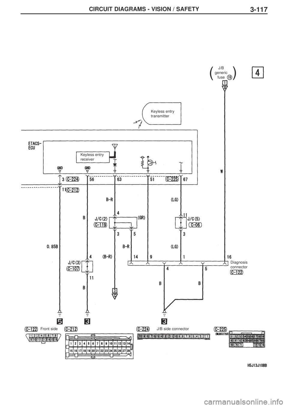 MITSUBISHI LANCER EVOLUTION IX 2005  Workshop Manual 3-117CIRCUIT DIAGRAMS - VISION / SAFETY
Front sideKeyless entry
receiverKeyless entry
transmitterJ/B 
generic 
fuse 
()
Diagnosis
connector
J/B side connector 