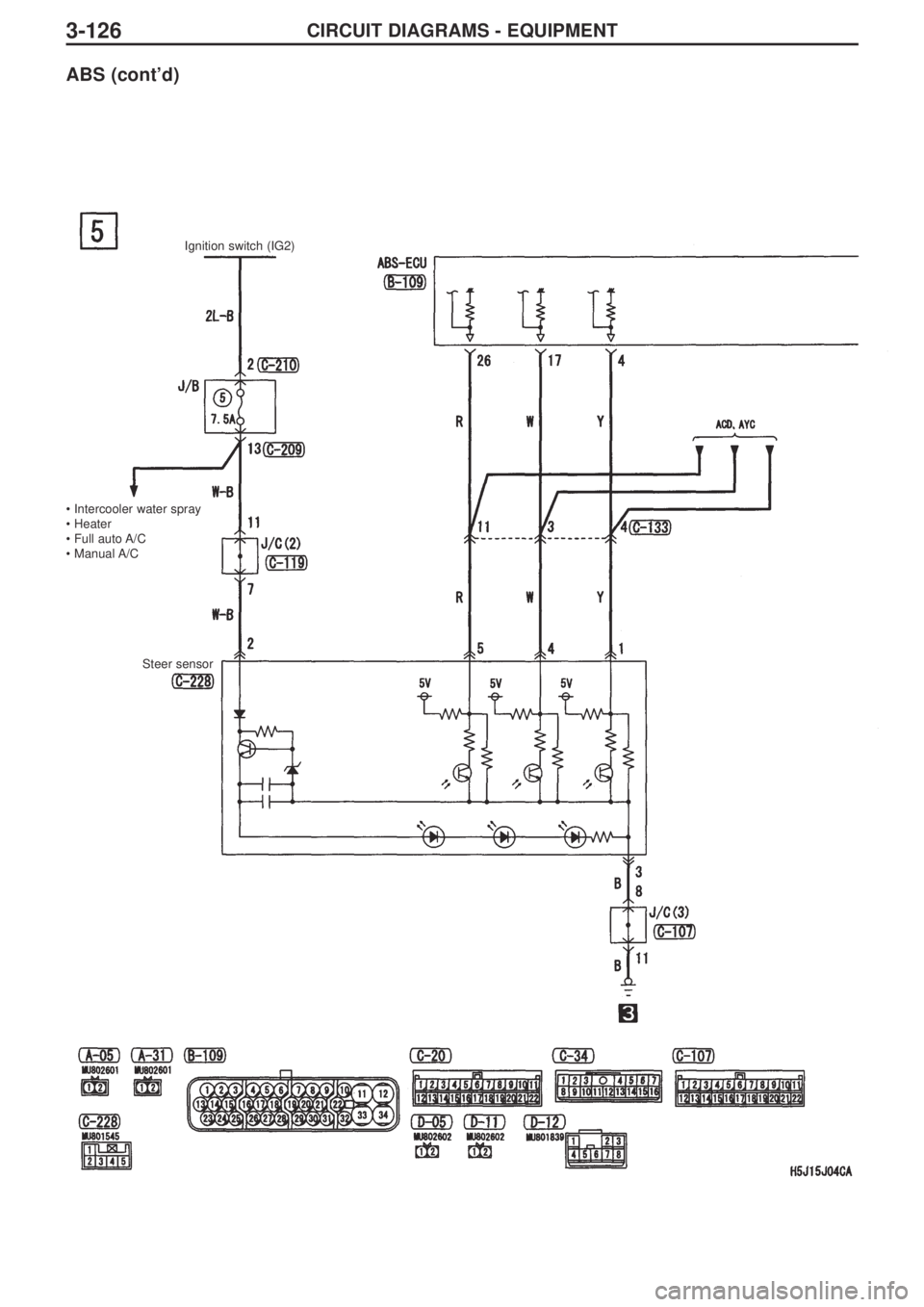 MITSUBISHI LANCER EVOLUTION IX 2005 Manual Online 3-126CIRCUIT DIAGRAMS - EQUIPMENT
ABS (cont’d)
• Intercooler water spray
• Heater
• Full auto A/C
• Manual A/C Ignition switch (IG2)
Steer sensor 