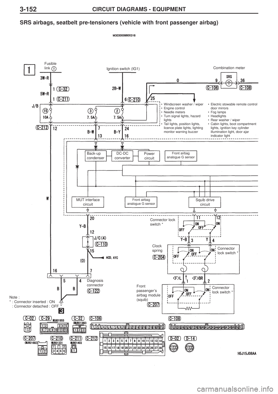 MITSUBISHI LANCER EVOLUTION IX 2005 Workshop Manual 3-152CIRCUIT DIAGRAMS - EQUIPMENT
SRS airbags, seatbelt pre-tensioners (vehicle with front passenger airbag)
Note :
*: Connector inserted : ON
: Connector detached : OFFFusible
link
Back-up
condenser
MITSUBISHI LANCER EVOLUTION IX 2005 Workshop Manual 3-152CIRCUIT DIAGRAMS - EQUIPMENT
SRS airbags, seatbelt pre-tensioners (vehicle with front passenger airbag)
Note :
*: Connector inserted : ON
: Connector detached : OFFFusible
link
Back-up
condenser