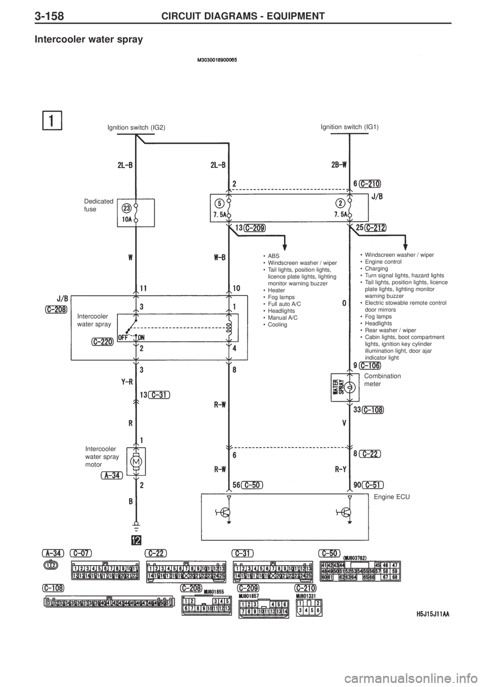 MITSUBISHI LANCER EVOLUTION IX 2005  Workshop Manual 3-158CIRCUIT DIAGRAMS - EQUIPMENT
Intercooler water spray
Ignition switch (IG2)Ignition switch (IG1)
Dedicated
fuse 
Intercooler
water spray 
Intercooler
water spray
motor
Engine ECU Combination
meter