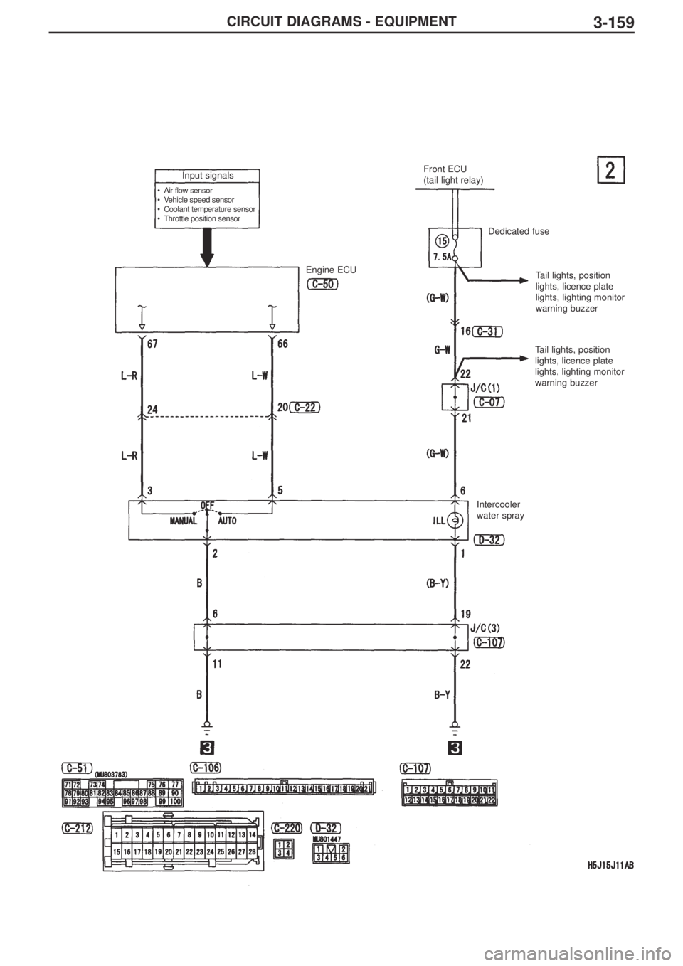 MITSUBISHI LANCER EVOLUTION IX 2005  Workshop Manual 3-159CIRCUIT DIAGRAMS - EQUIPMENT
Input signals
•Air flow sensor
•Vehicle speed sensor
•Coolant temperature sensor
•Throttle position sensor
Engine ECUFront ECU 
(tail light relay)
Dedicated f