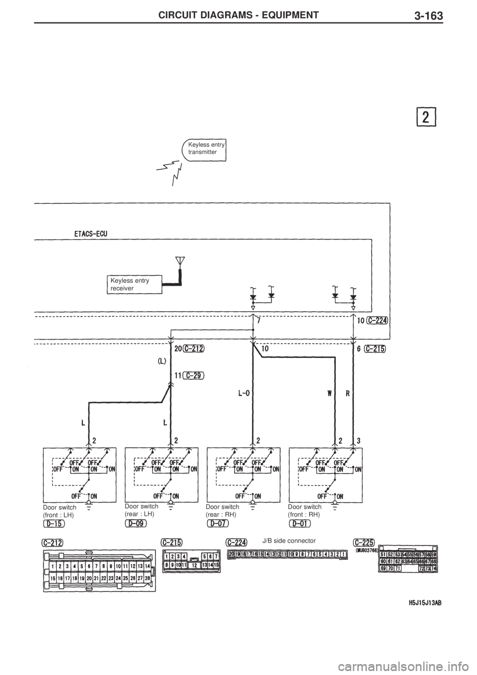 MITSUBISHI LANCER EVOLUTION IX 2005  Workshop Manual 3-163CIRCUIT DIAGRAMS - EQUIPMENT
Keyless entry
transmitter
Keyless entry
receiver
Door switch
(front : LH)Door switch
(rear : LH)Door switch
(rear : RH)Door switch
(front : RH)
J/B side connector 