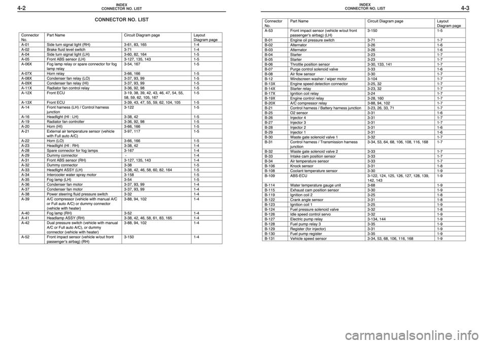 MITSUBISHI LANCER EVOLUTION IX 2005 Workshop Manual INDEX
CONNECTOR NO. LIST4-3INDEX
CONNECTOR NO. LIST4-2
CONNECTOR NO. LIST MITSUBISHI LANCER EVOLUTION IX 2005 Workshop Manual INDEX
CONNECTOR NO. LIST4-3INDEX
CONNECTOR NO. LIST4-2
CONNECTOR NO. LIST