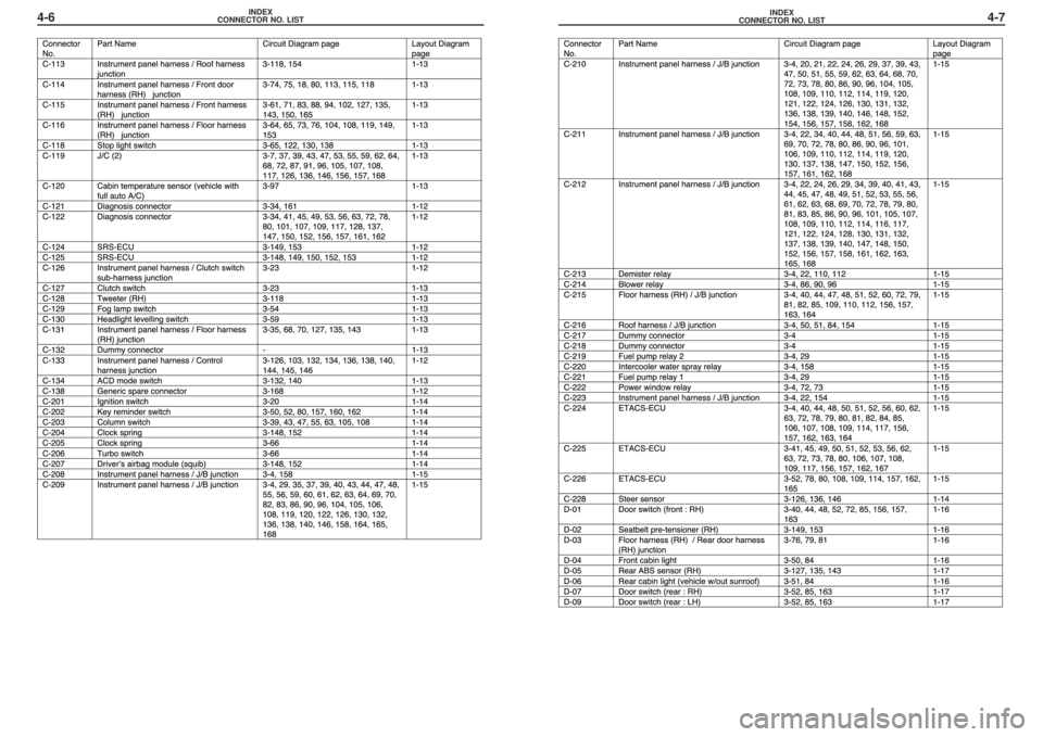 MITSUBISHI LANCER EVOLUTION IX 2005 Workshop Manual INDEX
CONNECTOR NO. LIST4-7INDEX
CONNECTOR NO. LIST4-6 MITSUBISHI LANCER EVOLUTION IX 2005 Workshop Manual INDEX
CONNECTOR NO. LIST4-7INDEX
CONNECTOR NO. LIST4-6