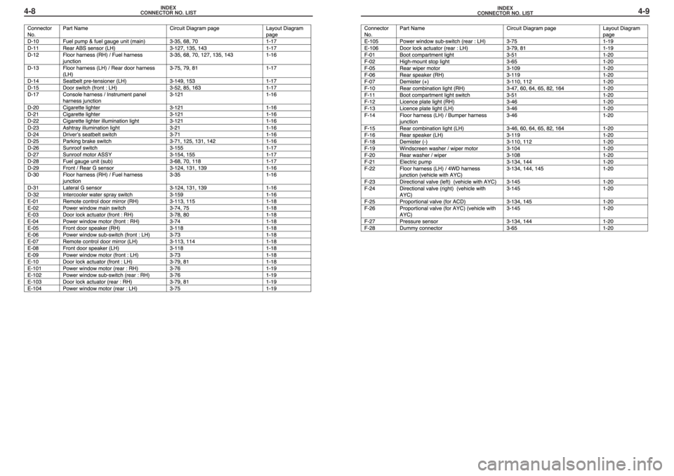 MITSUBISHI LANCER EVOLUTION IX 2005 Workshop Manual INDEX
CONNECTOR NO. LIST4-9INDEX
CONNECTOR NO. LIST4-8 MITSUBISHI LANCER EVOLUTION IX 2005 Workshop Manual INDEX
CONNECTOR NO. LIST4-9INDEX
CONNECTOR NO. LIST4-8