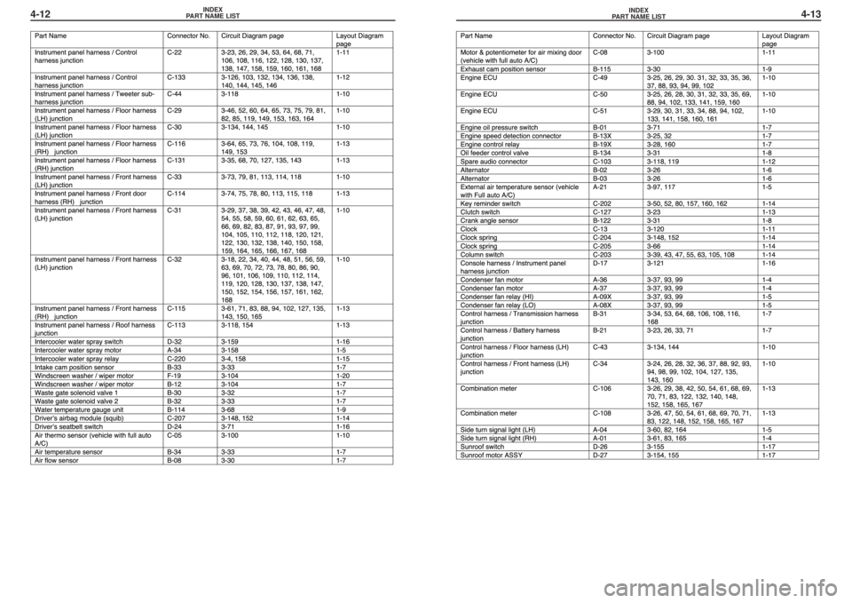 MITSUBISHI LANCER EVOLUTION IX 2005 Workshop Manual INDEX
PART NAME LIST4-13INDEX
PART NAME LIST4-12 MITSUBISHI LANCER EVOLUTION IX 2005 Workshop Manual INDEX
PART NAME LIST4-13INDEX
PART NAME LIST4-12