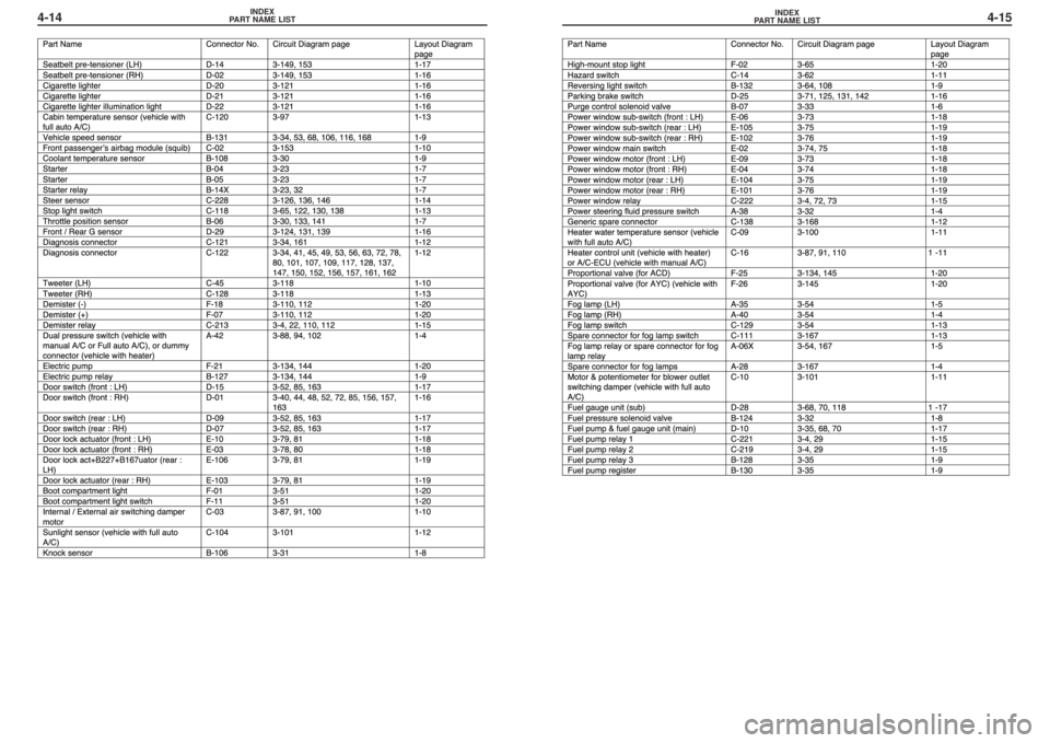 MITSUBISHI LANCER EVOLUTION IX 2005 Workshop Manual INDEX
PART NAME LIST4-15INDEX
PART NAME LIST4-14 MITSUBISHI LANCER EVOLUTION IX 2005 Workshop Manual INDEX
PART NAME LIST4-15INDEX
PART NAME LIST4-14