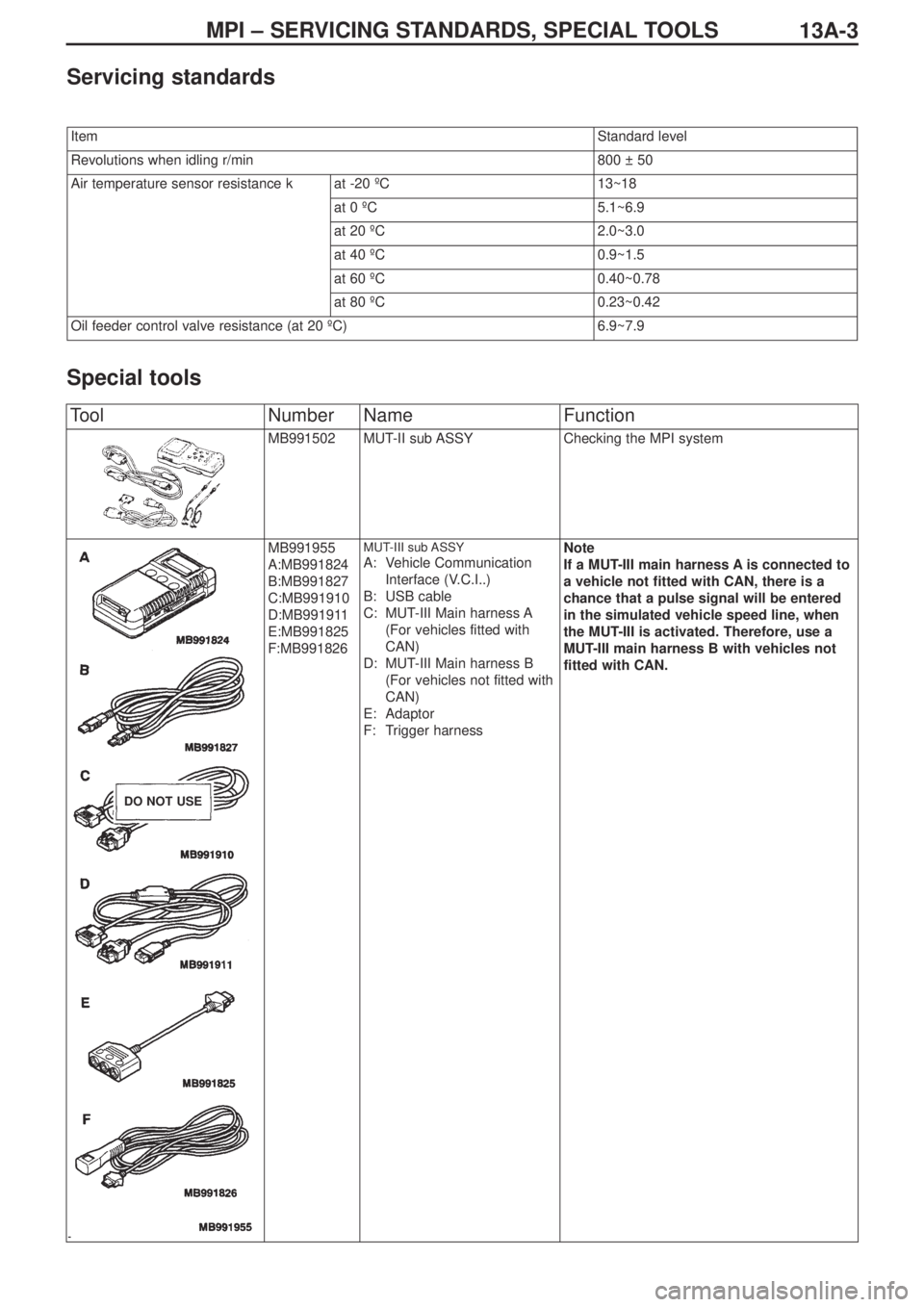 MITSUBISHI LANCER EVOLUTION IX 2005 Service Manual MPI – SERVICING STANDARDS, SPECIAL TOOLS
13A-3
Servicing standards
Special tools
ItemStandard level
Revolutions when idling r/min800 ± 50
Air temperature sensor resistance kΩat -20 ºC13~18
at 0 MITSUBISHI LANCER EVOLUTION IX 2005 Service Manual MPI – SERVICING STANDARDS, SPECIAL TOOLS
13A-3
Servicing standards
Special tools
ItemStandard level
Revolutions when idling r/min800 ± 50
Air temperature sensor resistance kΩat -20 ºC13~18
at 0