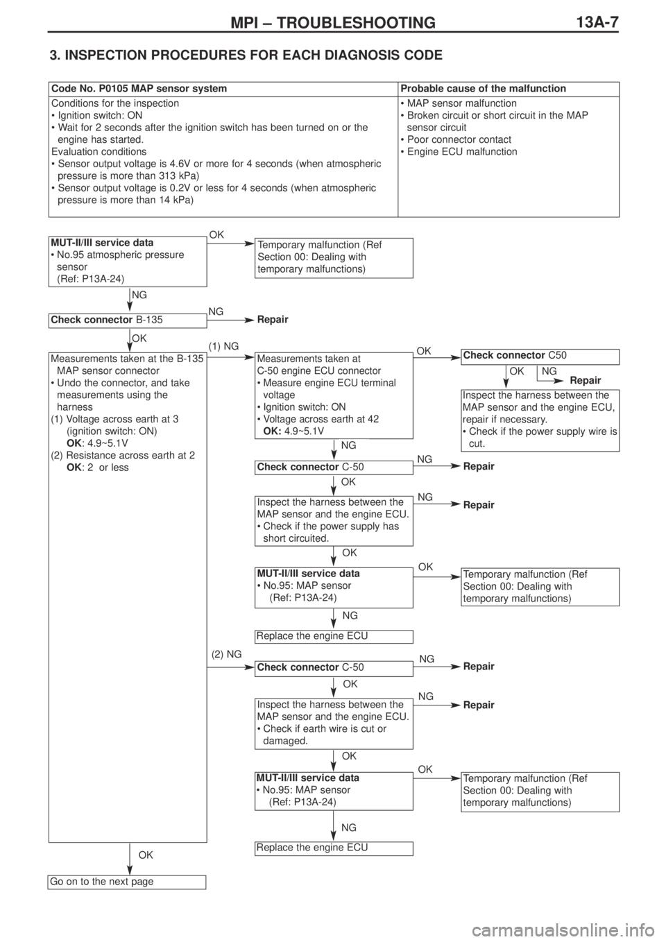 MITSUBISHI LANCER EVOLUTION IX 2005 Service Manual 13A-7MPI – TROUBLESHOOTING
3. INSPECTION PROCEDURES FOR EACH DIAGNOSIS CODE
MUT-II/III service data
•No.95 atmospheric pressure
sensor
(Ref: P13A-24)
Go on to the next page
Measurements taken at
C MITSUBISHI LANCER EVOLUTION IX 2005 Service Manual 13A-7MPI – TROUBLESHOOTING
3. INSPECTION PROCEDURES FOR EACH DIAGNOSIS CODE
MUT-II/III service data
•No.95 atmospheric pressure
sensor
(Ref: P13A-24)
Go on to the next page
Measurements taken at
C