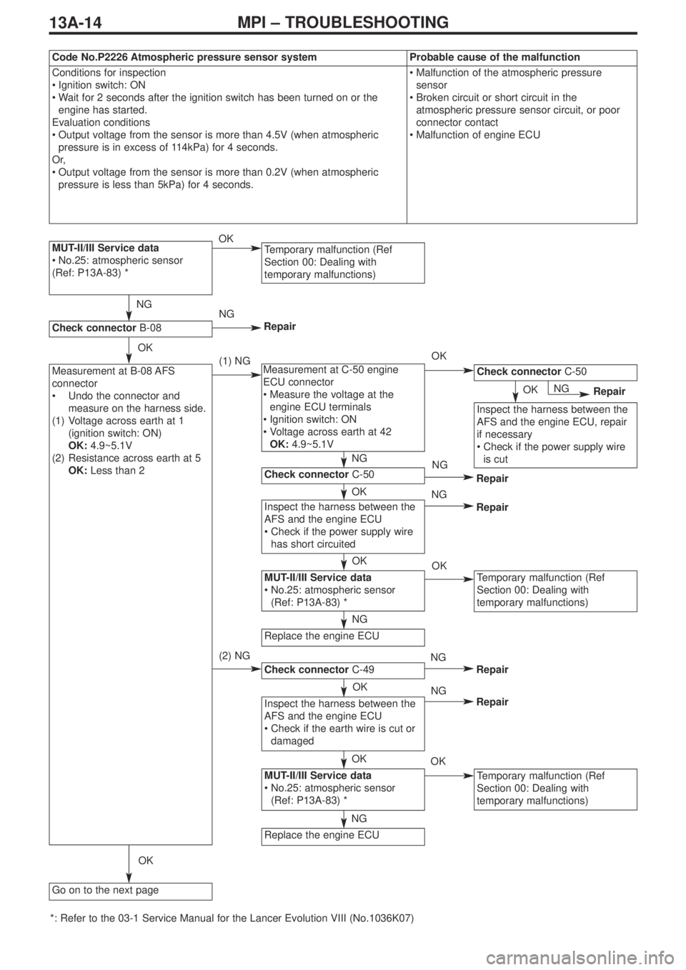 MITSUBISHI LANCER EVOLUTION IX 2005 User Guide 13A-14MPI – TROUBLESHOOTING
MUT-II/III Service data
•No.25: atmospheric sensor
(Ref: P13A-83) *Temporary malfunction (Ref
Section 00: Dealing with
temporary malfunctions)
Check connectorC-50
Check MITSUBISHI LANCER EVOLUTION IX 2005 User Guide 13A-14MPI – TROUBLESHOOTING
MUT-II/III Service data
•No.25: atmospheric sensor
(Ref: P13A-83) *Temporary malfunction (Ref
Section 00: Dealing with
temporary malfunctions)
Check connectorC-50
Check
