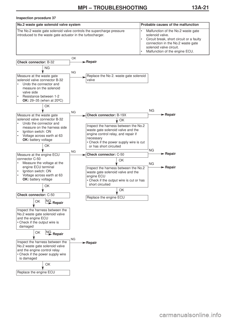 MITSUBISHI LANCER EVOLUTION IX 2005 Repair Manual 13A-21MPI – TROUBLESHOOTING
Check connector: B-32
Replace the No 2. waste gate solenoid
valve
Check connector:B-19X
Measure at the waste gate
solenoid valve connector B-32
•Undo the connector and
MITSUBISHI LANCER EVOLUTION IX 2005 Repair Manual 13A-21MPI – TROUBLESHOOTING
Check connector: B-32
Replace the No 2. waste gate solenoid
valve
Check connector:B-19X
Measure at the waste gate
solenoid valve connector B-32
•Undo the connector and