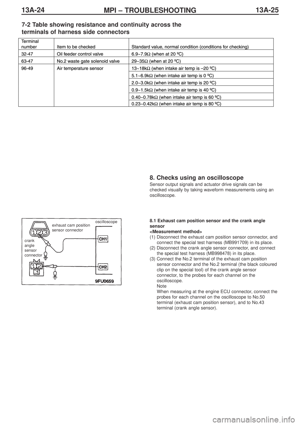MITSUBISHI LANCER EVOLUTION IX 2005 Owners Manual 13A-25MPI – TROUBLESHOOTING 13A-24
7-2 Table showing resistance and continuity across the
terminals of harness side connectors
8. Checks using an oscilloscope
Sensor output signals a MITSUBISHI LANCER EVOLUTION IX 2005 Owners Manual 13A-25MPI – TROUBLESHOOTING 13A-24
7-2 Table showing resistance and continuity across the
terminals of harness side connectors
8. Checks using an oscilloscope
Sensor output signals a