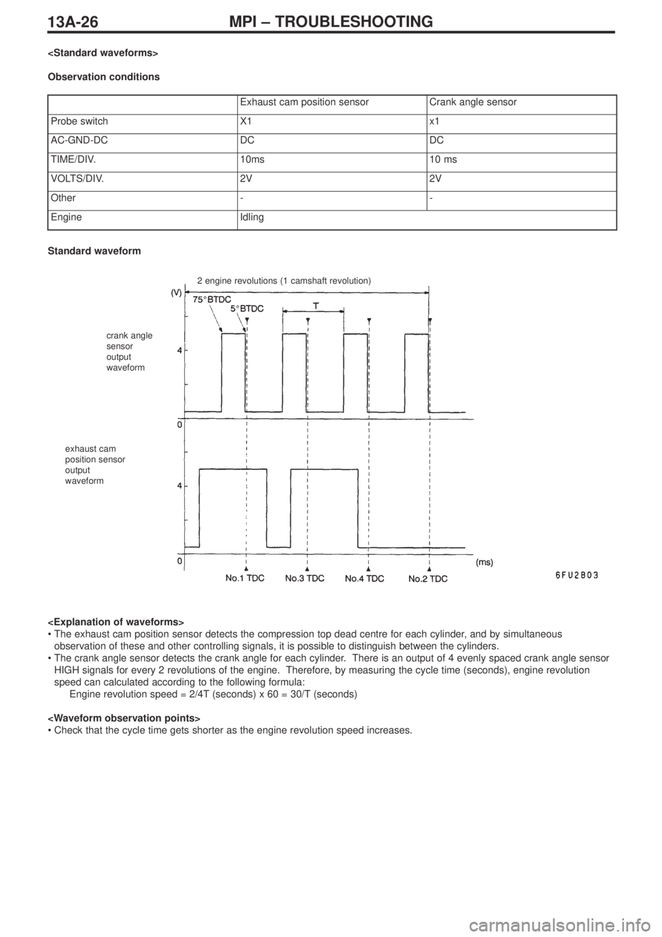 MITSUBISHI LANCER EVOLUTION IX 2005 Owners Manual 13A-26MPI – TROUBLESHOOTING
<Standard waveforms>
Observation conditions
Exhaust cam position sensorCrank angle sensor
Probe switchX1x1
AC-GND-DCDCDC
TIME/DIV.10ms10 ms
VOLTS/DIV.2V2V
Other--
EngineI MITSUBISHI LANCER EVOLUTION IX 2005 Owners Manual 13A-26MPI – TROUBLESHOOTING
<Standard waveforms>
Observation conditions
Exhaust cam position sensorCrank angle sensor
Probe switchX1x1
AC-GND-DCDCDC
TIME/DIV.10ms10 ms
VOLTS/DIV.2V2V
Other--
EngineI