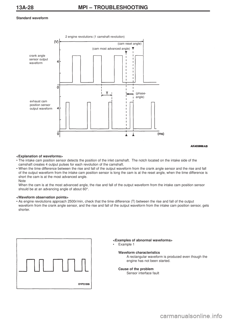 MITSUBISHI LANCER EVOLUTION IX 2005 Owners Manual 13A-28MPI – TROUBLESHOOTING
Standard waveform
2 engine revolutions (1 camshaft revolution)
crank angle
sensor output
waveform
exhaust cam
position sensor
output waveform(cam reset angle)
(cam most a MITSUBISHI LANCER EVOLUTION IX 2005 Owners Manual 13A-28MPI – TROUBLESHOOTING
Standard waveform
2 engine revolutions (1 camshaft revolution)
crank angle
sensor output
waveform
exhaust cam
position sensor
output waveform(cam reset angle)
(cam most a