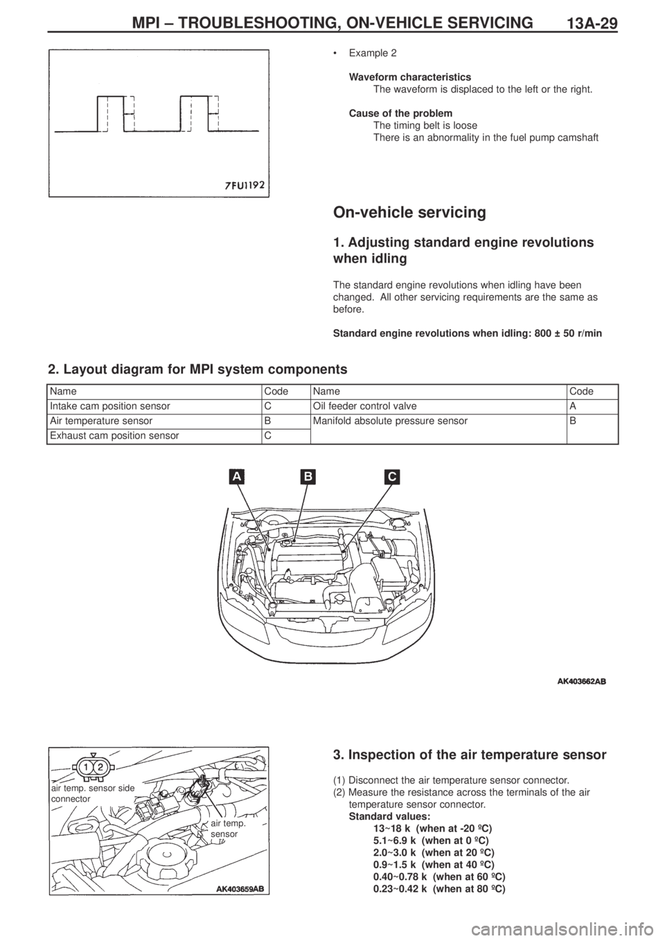 MITSUBISHI LANCER EVOLUTION IX 2005  Workshop Manual 13A-29MPI – TROUBLESHOOTING, ON-VEHICLE SERVICING
•Example 2
Waveform characteristics
The waveform is displaced to the left or the right.
Cause of the problem
The timing belt is loose
There is an 