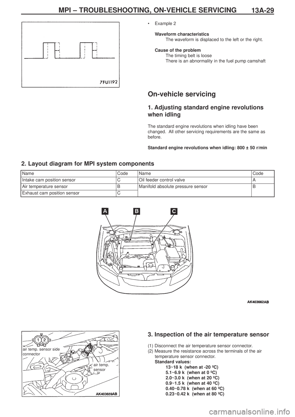 MITSUBISHI LANCER EVOLUTION IX 2005 Owners Manual 13A-29MPI – TROUBLESHOOTING, ON-VEHICLE SERVICING
•Example 2
Waveform characteristics
The waveform is displaced to the left or the right.
Cause of the problem
The timing belt is loose
There is an MITSUBISHI LANCER EVOLUTION IX 2005 Owners Manual 13A-29MPI – TROUBLESHOOTING, ON-VEHICLE SERVICING
•Example 2
Waveform characteristics
The waveform is displaced to the left or the right.
Cause of the problem
The timing belt is loose
There is an
