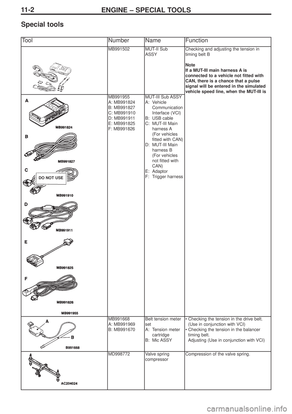 MITSUBISHI LANCER EVOLUTION IX 2005 Workshop Manual ENGINE – SPECIAL TOOLS11 - 2
Special tools
ToolNumber NameFunction
MB991502MUT-II Sub
ASSYChecking and adjusting the tension in
timing belt B
Note
If a MUT-III main harness A is
connected to a vehi MITSUBISHI LANCER EVOLUTION IX 2005 Workshop Manual ENGINE – SPECIAL TOOLS11 - 2
Special tools
ToolNumber NameFunction
MB991502MUT-II Sub
ASSYChecking and adjusting the tension in
timing belt B
Note
If a MUT-III main harness A is
connected to a vehi