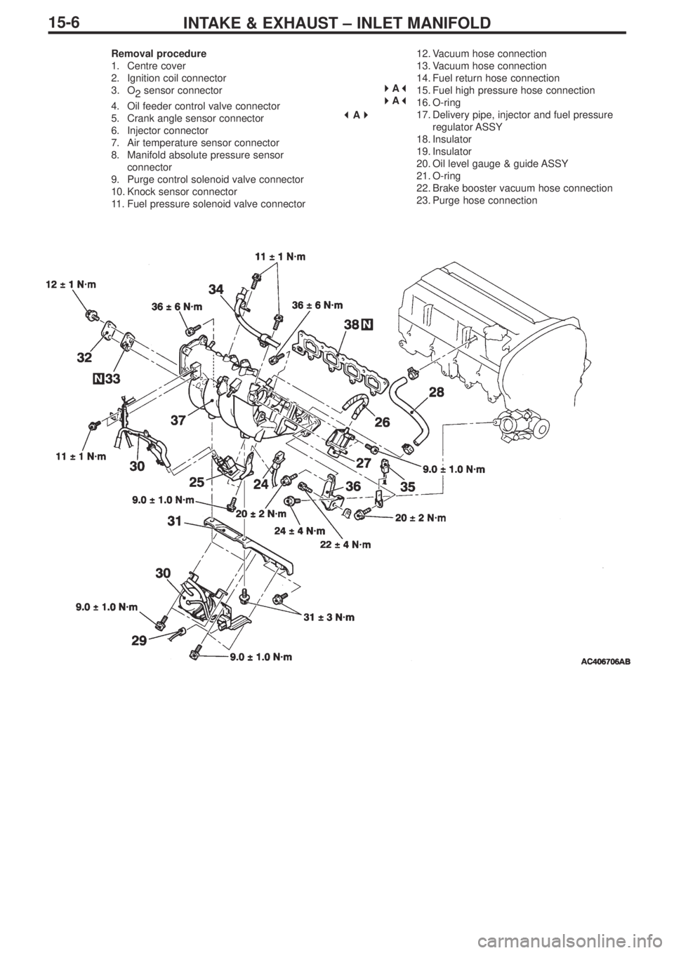 MITSUBISHI LANCER EVOLUTION IX 2005  Workshop Manual INTAKE & EXHAUST – INLET MANIFOLD15-6
Removal procedure
1. Centre cover
2.  Ignition coil connector
3. O
2sensor connector
4.  Oil feeder control valve connector
5.  Crank angle sensor connector
6. 