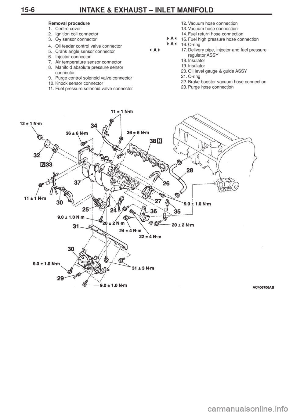MITSUBISHI LANCER EVOLUTION IX 2005 Manual PDF INTAKE & EXHAUST – INLET MANIFOLD15-6
Removal procedure
1. Centre cover
2.  Ignition coil connector
3. O
2sensor connector
4.  Oil feeder control valve connector
5.  Crank angle sensor connector
6. 