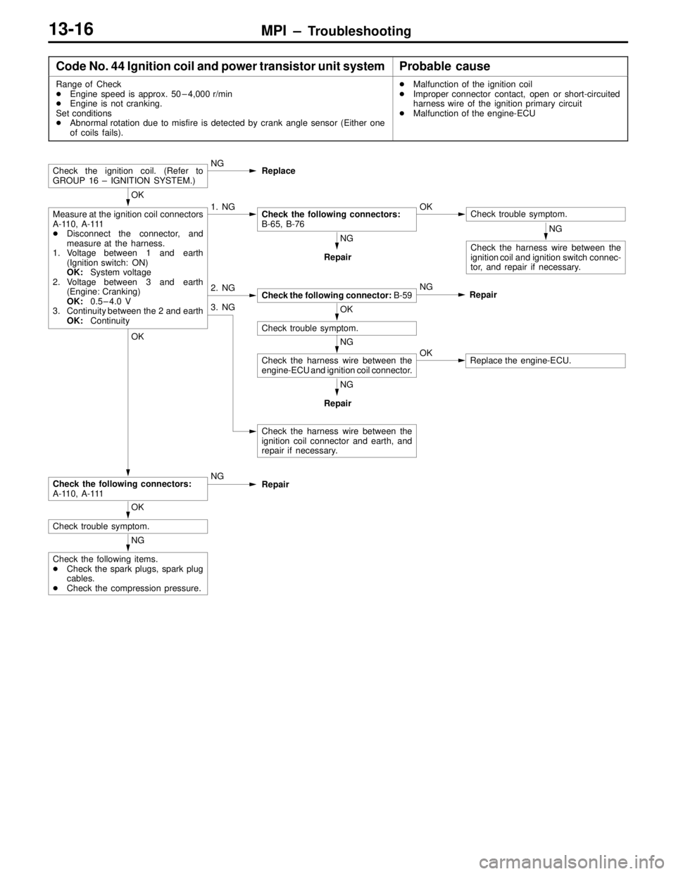 MITSUBISHI LANCER EVOLUTION VI 1999 Owners Manual MPI – Troubleshooting13-16
Code No. 44 Ignition coil and power transistor unit systemProbable cause
Range of Check
Engine speed is approx. 50–4,000 r/min
Engine is not cranking.
Set conditions
