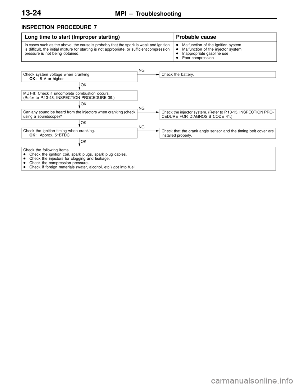 MITSUBISHI LANCER EVOLUTION VI 1999 Owners Guide MPI – Troubleshooting13-24
INSPECTION PROCEDURE 7
Long time to start (Improper starting)
Probable cause
In cases such as the above, the cause is probably that the spark is weak and ignition
is diffi MITSUBISHI LANCER EVOLUTION VI 1999 Owners Guide MPI – Troubleshooting13-24
INSPECTION PROCEDURE 7
Long time to start (Improper starting)
Probable cause
In cases such as the above, the cause is probably that the spark is weak and ignition
is diffi
