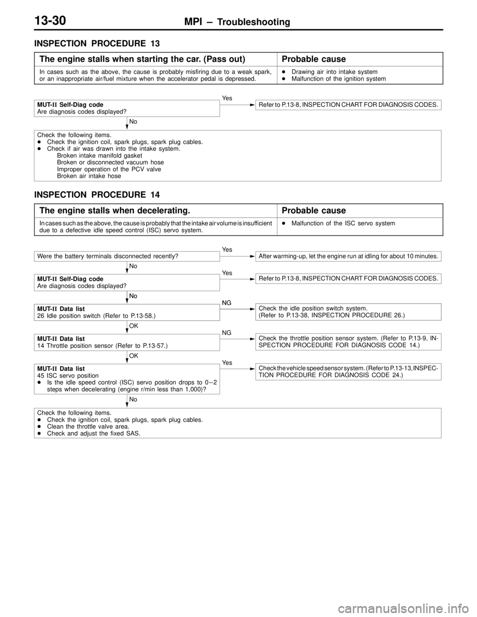MITSUBISHI LANCER EVOLUTION VI 1999 Owners Guide MPI – Troubleshooting13-30
INSPECTION PROCEDURE 13
The engine stalls when starting the car. (Pass out)
Probable cause
In cases such as the above, the cause is probably misfiring due to a weak spark, MITSUBISHI LANCER EVOLUTION VI 1999 Owners Guide MPI – Troubleshooting13-30
INSPECTION PROCEDURE 13
The engine stalls when starting the car. (Pass out)
Probable cause
In cases such as the above, the cause is probably misfiring due to a weak spark,