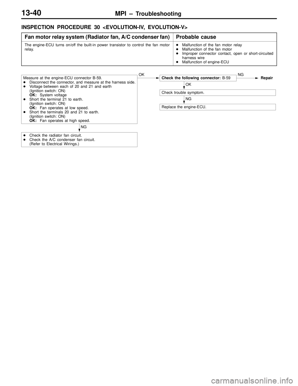 MITSUBISHI LANCER EVOLUTION VI 1999 Workshop Manual MPI – Troubleshooting13-40
INSPECTION PROCEDURE 30 <EVOLUTION-IV, EVOLUTION-V>
Fan motor relay system (Radiator fan, A/C condenser fan)
Probable cause
The engine-ECU turns on/off the built-in power MITSUBISHI LANCER EVOLUTION VI 1999 Workshop Manual MPI – Troubleshooting13-40
INSPECTION PROCEDURE 30 <EVOLUTION-IV, EVOLUTION-V>
Fan motor relay system (Radiator fan, A/C condenser fan)
Probable cause
The engine-ECU turns on/off the built-in power