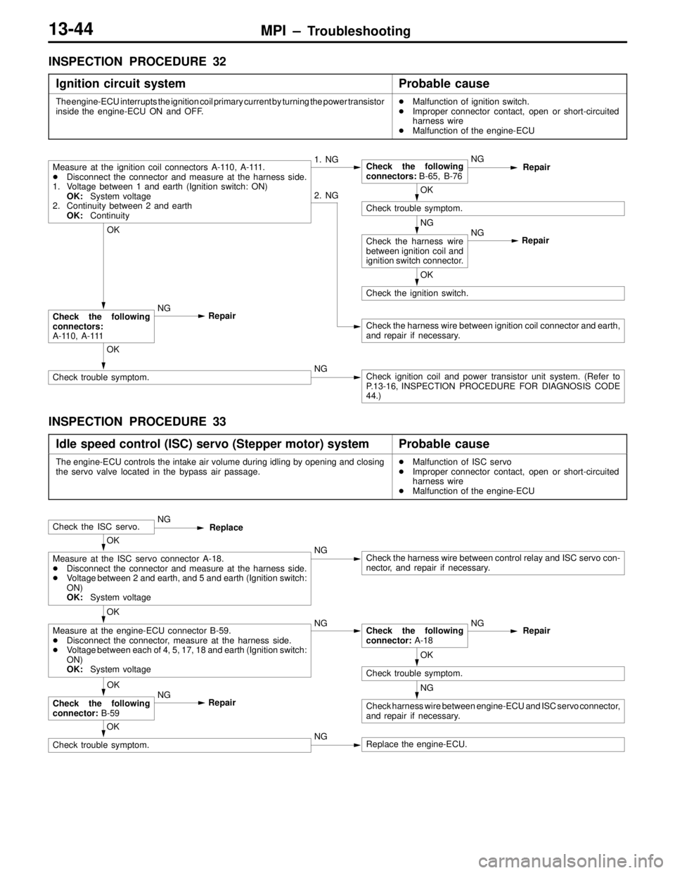 MITSUBISHI LANCER EVOLUTION VI 1999 Workshop Manual MPI – Troubleshooting13-44
INSPECTION PROCEDURE 32
Ignition circuit system
Probable cause
The engine-ECU interrupts the ignition coil primary current by turning the power transistor
inside the engin MITSUBISHI LANCER EVOLUTION VI 1999 Workshop Manual MPI – Troubleshooting13-44
INSPECTION PROCEDURE 32
Ignition circuit system
Probable cause
The engine-ECU interrupts the ignition coil primary current by turning the power transistor
inside the engin