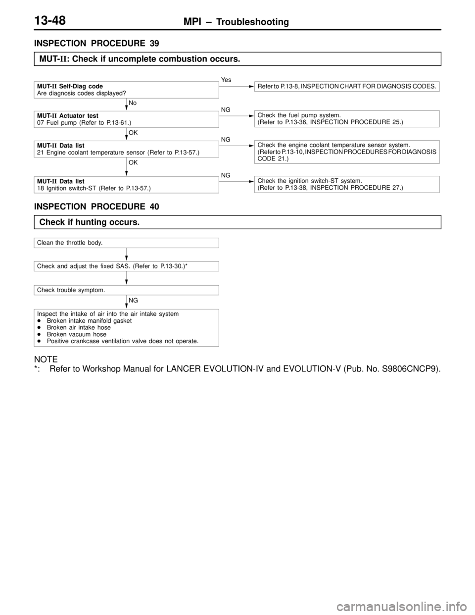 MITSUBISHI LANCER EVOLUTION VI 1999 Service Manual MPI – Troubleshooting13-48
INSPECTION PROCEDURE 39
MUT-II: Check if uncomplete combustion occurs.
MUT-II Self-Diag code
Are diagnosis codes displayed?Ye sRefer to P.13-8, INSPECTION CHART FOR DIAGNO