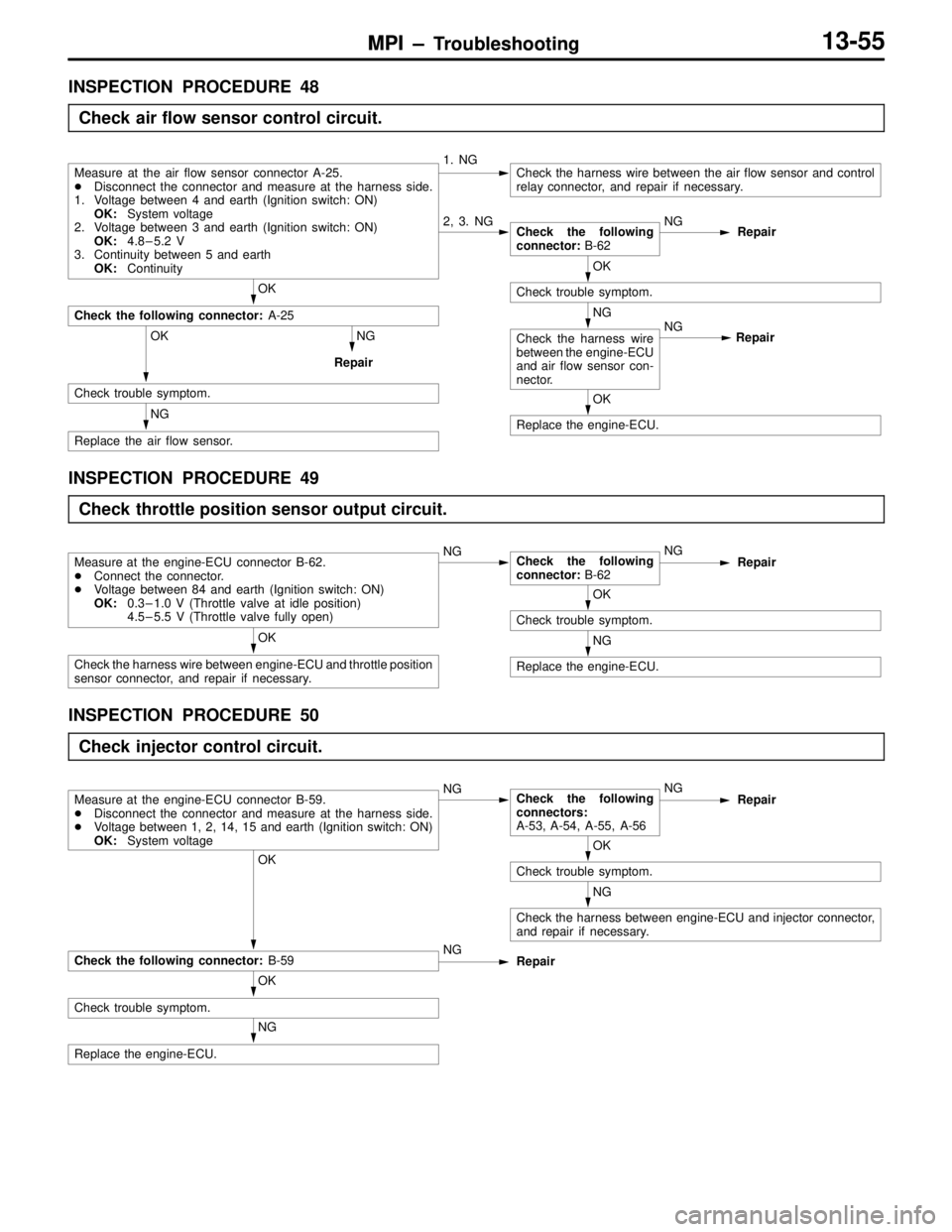 MITSUBISHI LANCER EVOLUTION VI 1999 Repair Manual MPI – TroubleshootingMPI – Troubleshooting13-55
INSPECTION PROCEDURE 48
Check air flow sensor control circuit.
2, 3. NGCheck the following
connector: B-62NG
Repair
OK
Check trouble symptom.
NG
Che