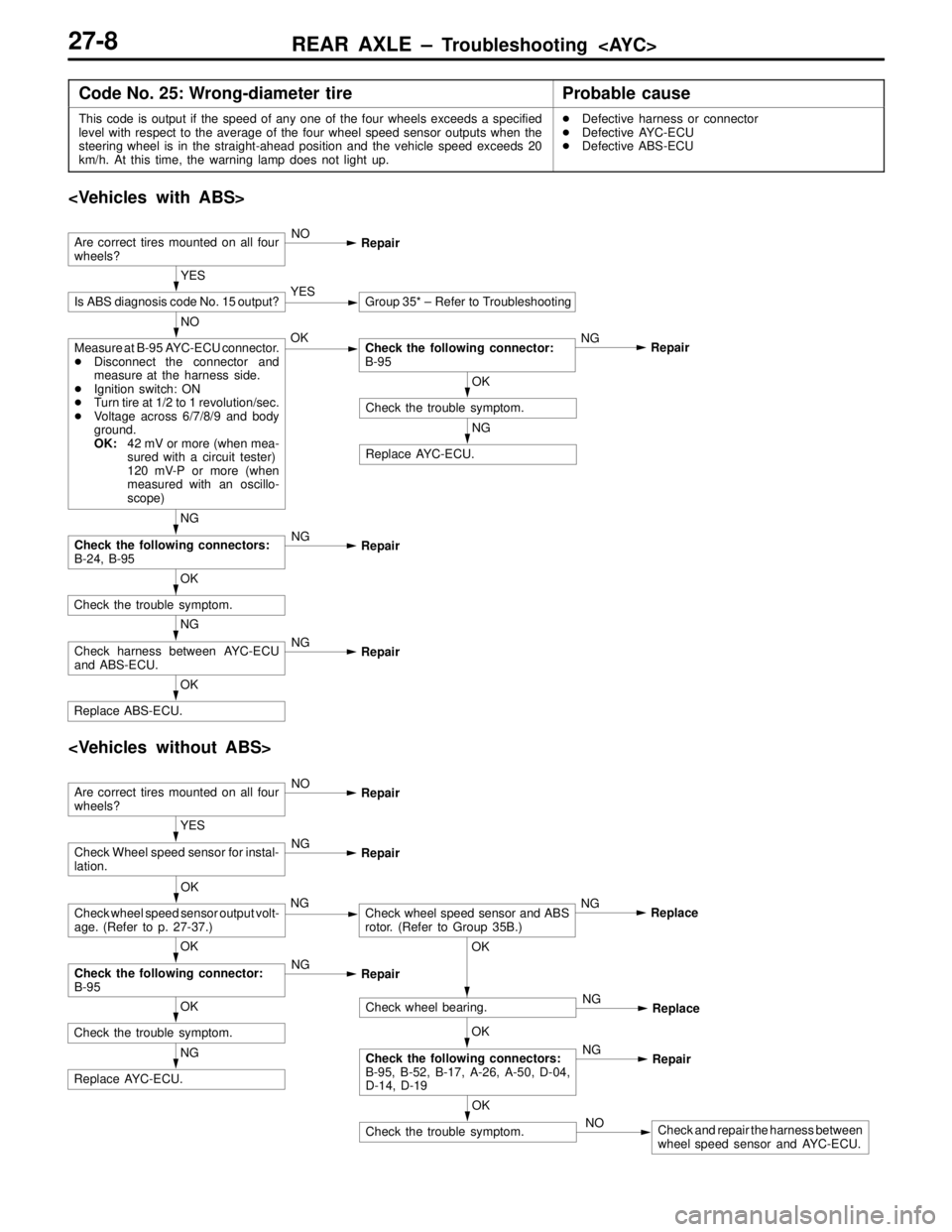MITSUBISHI LANCER EVOLUTION VI 1999 Repair Manual REAR AXLE – Troubleshooting  <AYC>27-8
Code No. 25: Wrong-diameter  tireProbable cause
This code is output if the speed of any one of the four wheels exceeds a specified
level with respect to the av