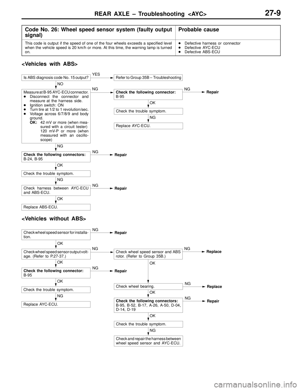 MITSUBISHI LANCER EVOLUTION VI 1999 Repair Manual REAR AXLE – Troubleshooting  <AYC>27-9
Code No. 26: Wheel speed sensor system (faulty output
signal)Probable cause
This code is output if the speed of one of the four wheels exceeds a specified leve