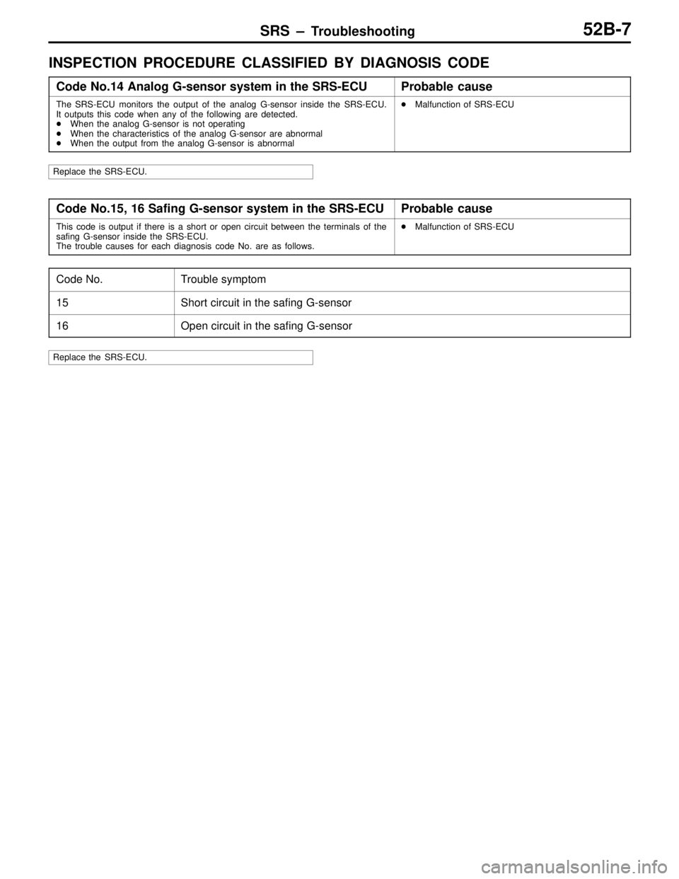 MITSUBISHI LANCER EVOLUTION VI 1999 Manual Online SRS – Troubleshooting52B-7
INSPECTION PROCEDURE CLASSIFIED BY DIAGNOSIS CODE
Code No.14 Analog G-sensor system in the SRS-ECUProbable cause
The SRS-ECU monitors the output of the analog G-sensor ins