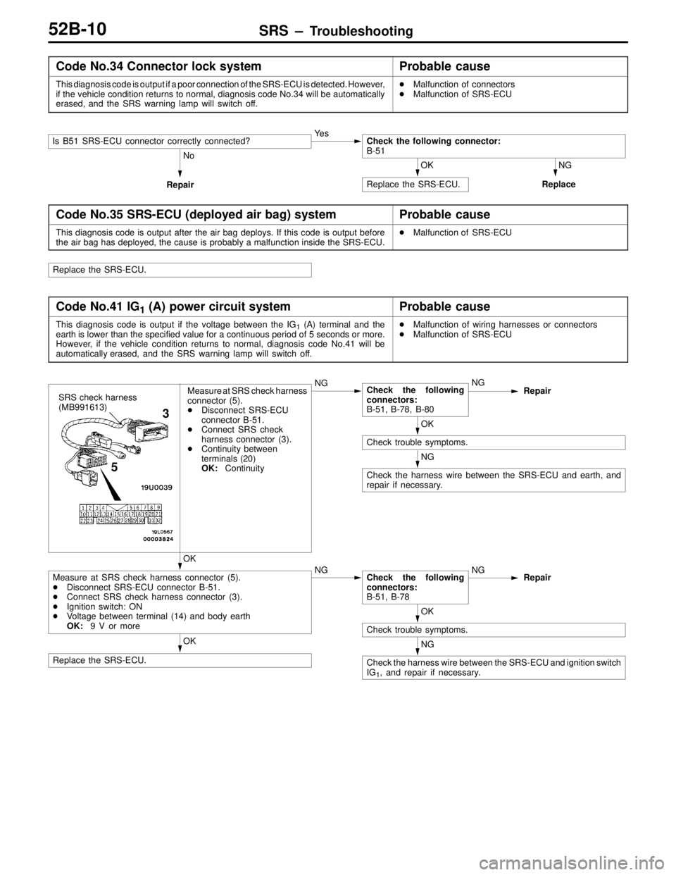 MITSUBISHI LANCER EVOLUTION VI 1999  Workshop Manual SRS – Troubleshooting52B-10
Code No.34 Connector lock systemProbable cause
This diagnosis code is output if a poor connection of the SRS-ECU is detected. However,
if the vehicle condition returns to