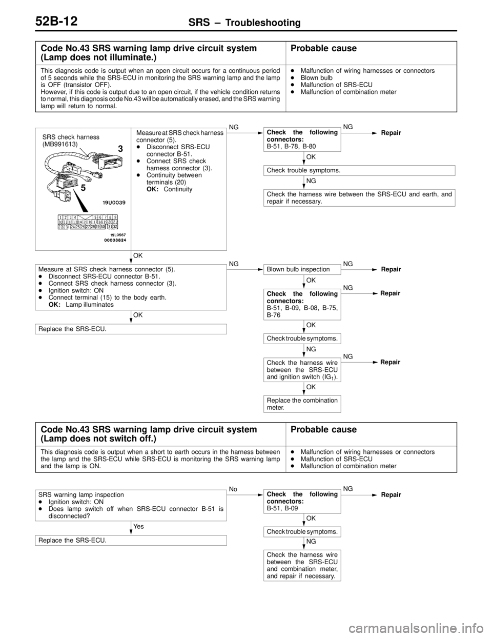 MITSUBISHI LANCER EVOLUTION VI 1999  Workshop Manual SRS – Troubleshooting52B-12
Code No.43 SRS warning lamp drive circuit system 
(Lamp does not illuminate.)Probable cause
This diagnosis code is output when an open circuit occurs for a continuous per