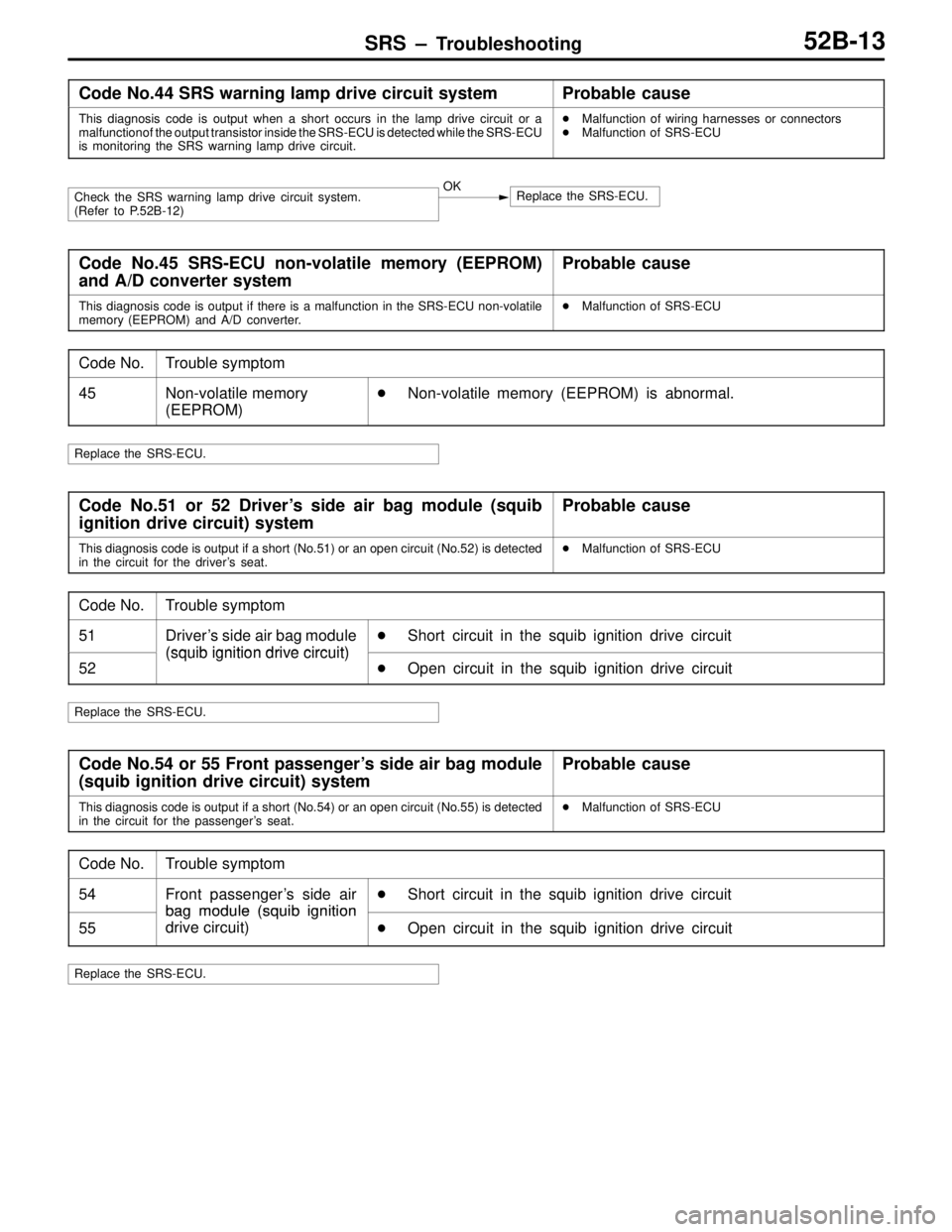 MITSUBISHI LANCER EVOLUTION VI 1999  Workshop Manual SRS – Troubleshooting52B-13
Code No.44 SRS warning lamp drive circuit systemProbable cause
This diagnosis code is output when a short occurs in the lamp drive circuit or a
malfunction of the output 