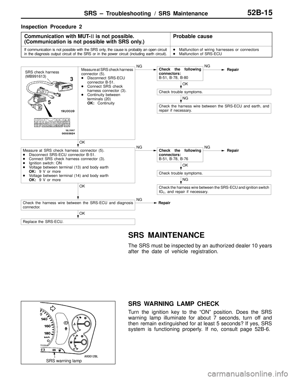 MITSUBISHI LANCER EVOLUTION VI 1999  Workshop Manual SRS – Troubleshooting  / SRS Maintenance52B-15
Inspection Procedure 2
Communication with MUT-II is not possible.
(Communication is not possible with SRS only.)
Probable cause
If communication is not